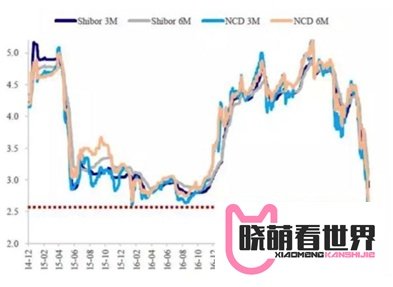 余额宝的收益为什么越来越低了？