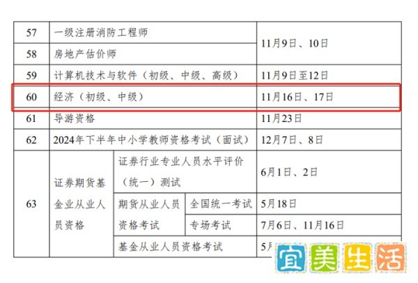 2024年中级经济师考试时间已经公布！