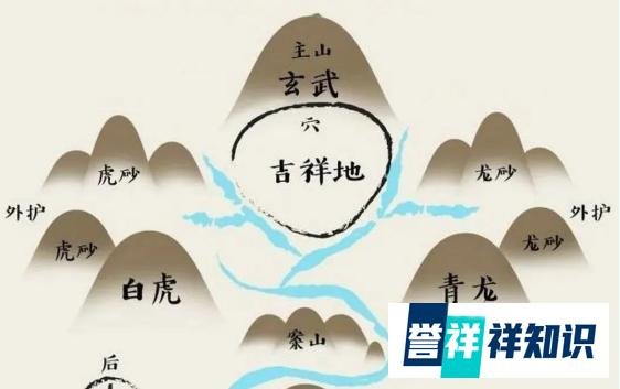 传统民居四合院中的“风水”讲究