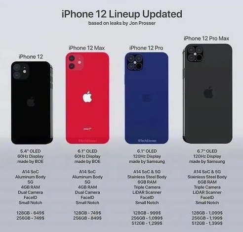 6.7英寸是多长？