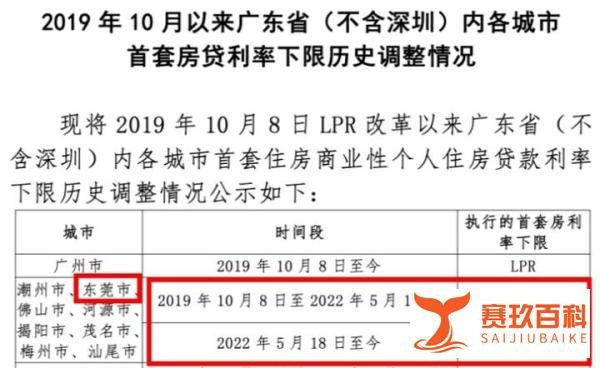 细则出炉！存量房贷利率下调，9月25日开放申请！