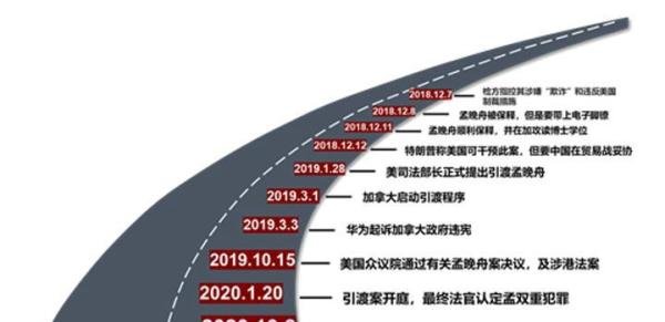 孟晚舟事件始末梳理