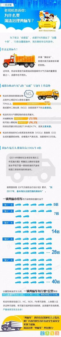 一图看懂黄标车危害！成都研究制定黄标车提前淘汰补贴办法。