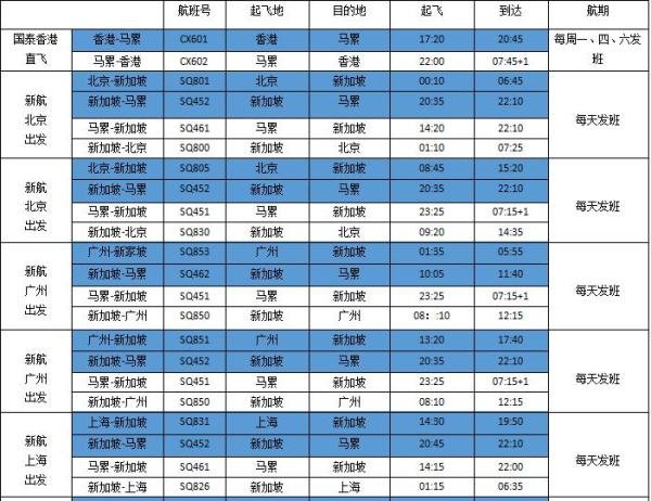 去马尔代夫蜜月旅行一次大概要多少钱