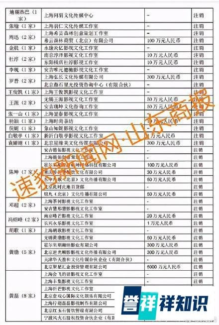 75位一线艺人注销200家关联公司 这是咋情况？