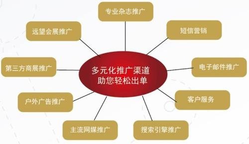 远望手机网的发展历程