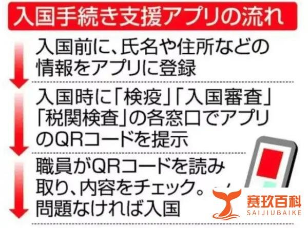 日本再次调整入境政策,日限额上限增至5000人