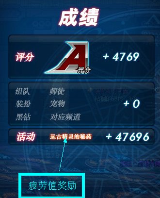 dnf疲劳燃烧有什么用