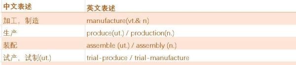 工厂英文——装配线 Assembly Line