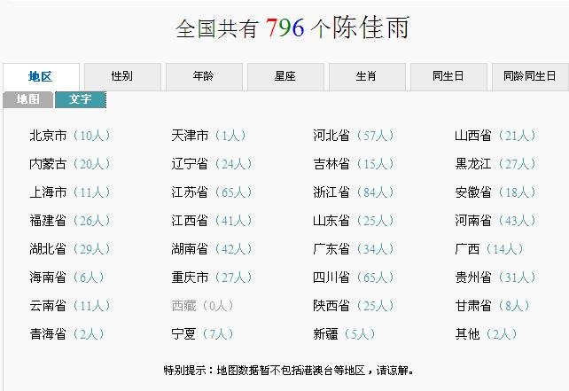 陈佳雨 有多少陈佳雨，陈佳雨同名同姓