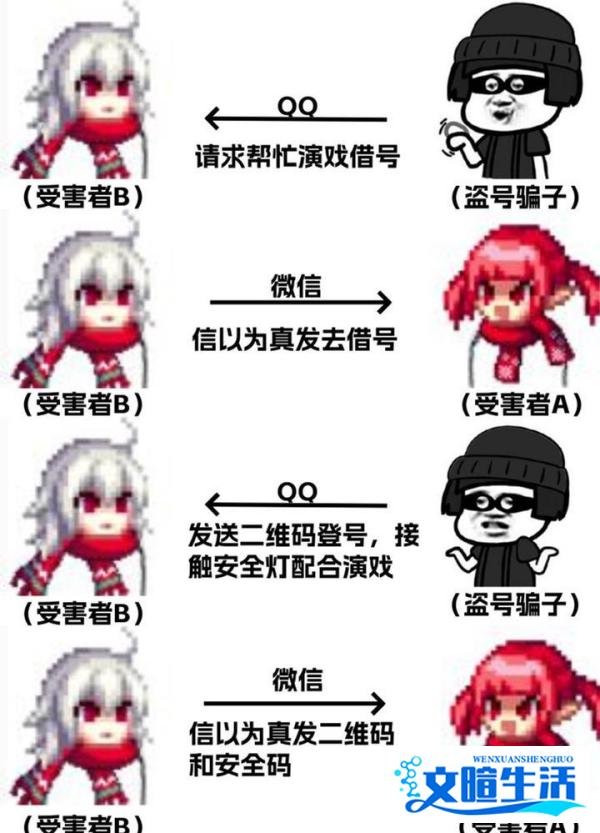 DNF：警惕！DNF最新高端骗术，小心兄弟金币两亏空！