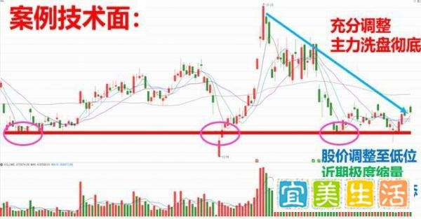 华为再爆大消息！2只华为汽车产业低位股，将爆发（附股）