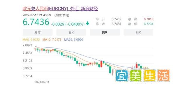见证历史！1欧元=1美元，去欧洲留学、旅游最好的时候
