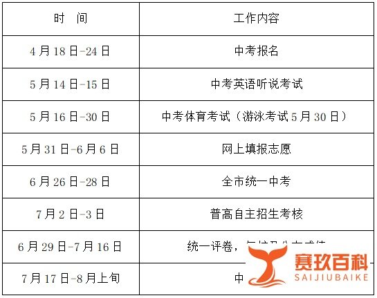 深圳2022年中考政策官方解读(18个问答)