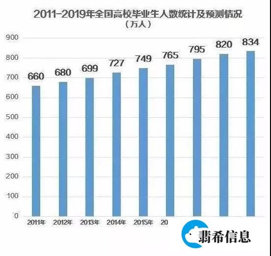 90后刚毕业就年薪200万：别急着羡慕，有些钱你挣不来