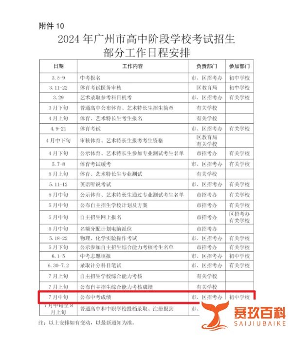 中考成绩什么时候公布？各市时间来了！