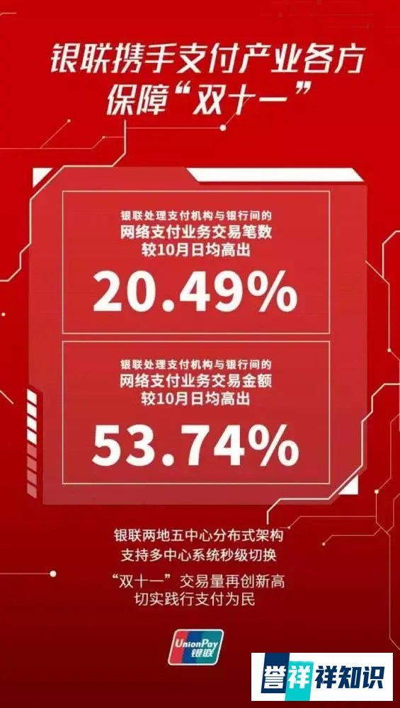 1.48万亿！央行首次发布双十一数据：人均花1000块