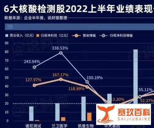 多家核酸检测机构涉嫌造假,责令整改