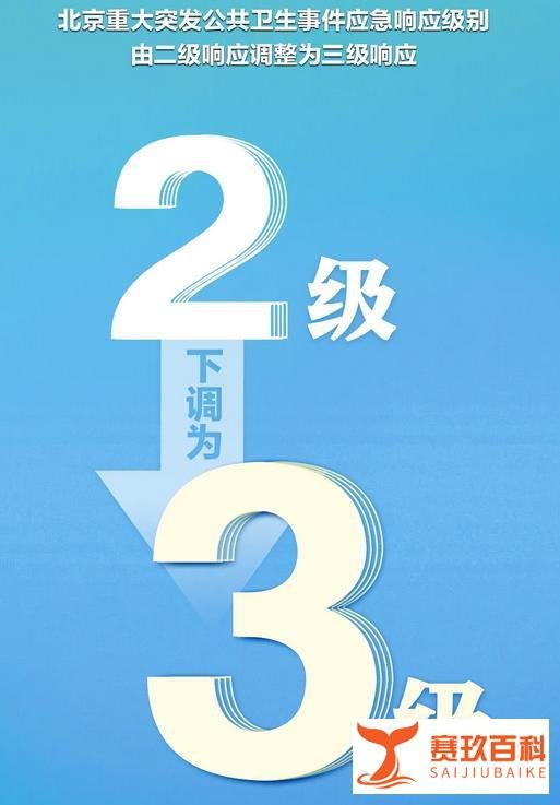 最新消息！6月6日起，北京市应急响应级别下调至三级