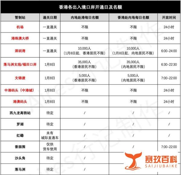 欧盟将实行统一新冠检测政策,香港1月8日恢复正常通关