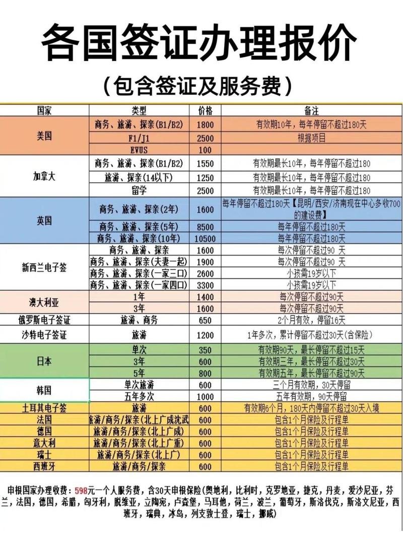 老挝旅游签证办理要多少钱，老挝签证办理流程