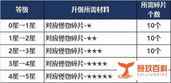 DNF：关于110版本副本定位和系统科普，搬砖深渊未来合二为一