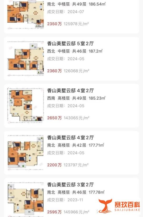 深圳房价，出现了全市普跌！