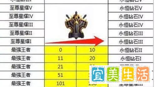 王者荣耀S15赛季段位继承规则和时间？