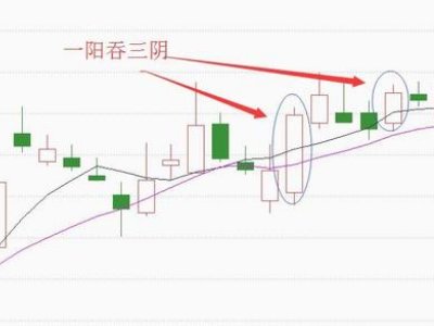 天上人间一阳吞三阴什么意思？