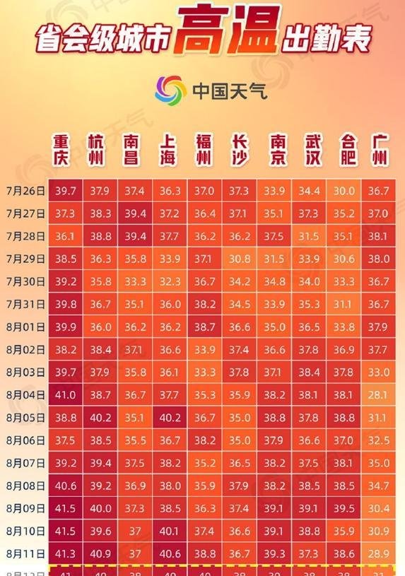 高温下的电费让人崩溃 网友PK电费：有人1月花5000