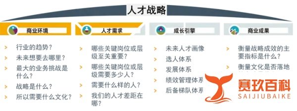 如何打造人才管理体系?