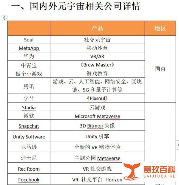 罗永浩发文称：下一个创业项目是一家“元宇宙公司”！是什么让他们如此着迷？