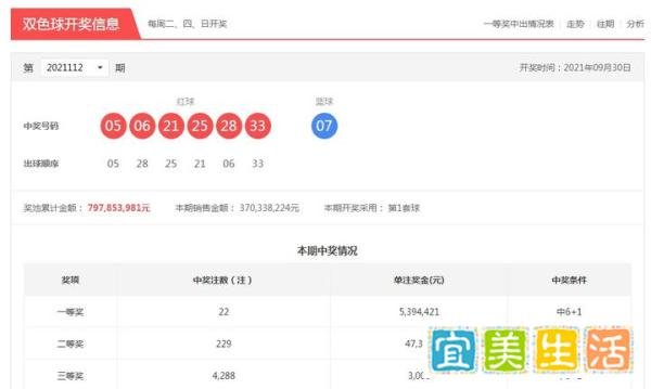 539万元的中奖消息提前两天发出？网友：冠军被内定？广西福彩：系误操作