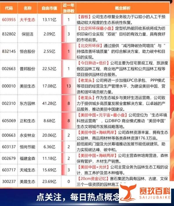 转存！美丽中国概念股汇总。全面推进美丽中国建设