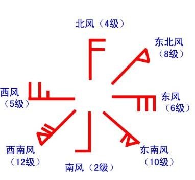 小学学的风级歌都有什么？
