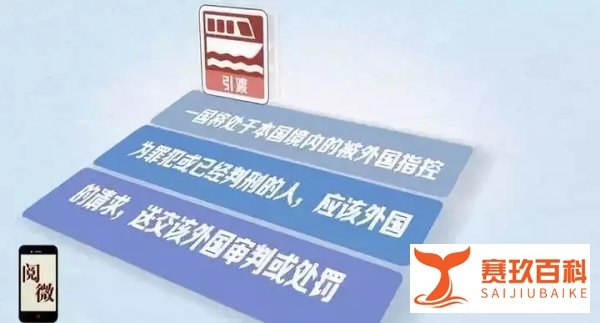 孟晚舟事件谈引渡~