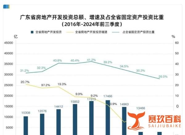 ?2024年广东GDP失速，经济增速放缓背后：南粤的新机遇与挑战并存