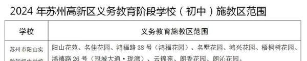 2024苏州新区学区地图（初中）首发！附最新施教区划分详情！