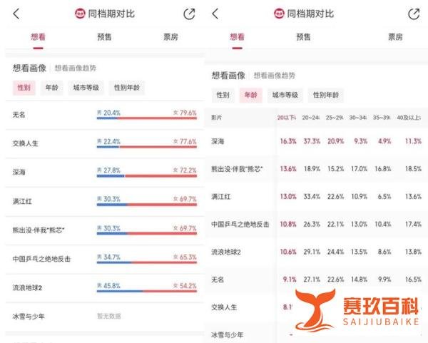大年初一票房破13亿，电影市场“躁”起来了