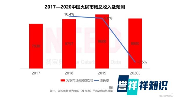 3个月蒸发2000亿!海底捞为何惨遭市场抛弃?