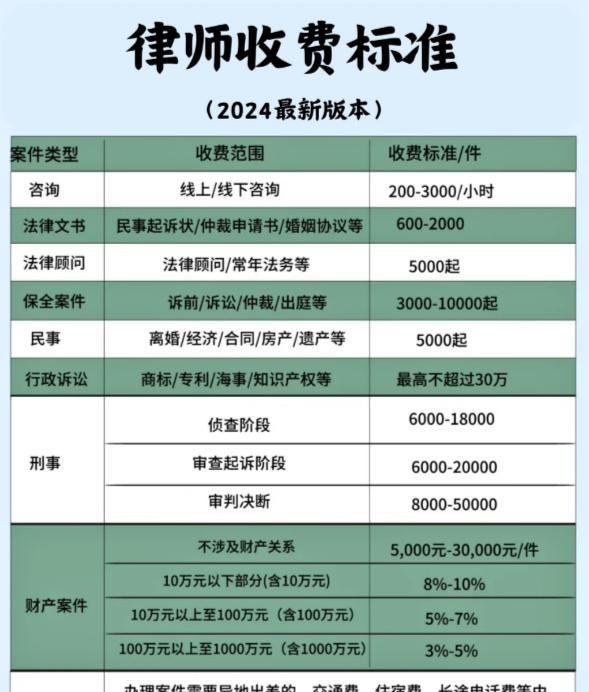 律师收费标准，24年最新价目表