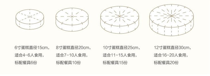 3磅蛋糕是多大的啊？