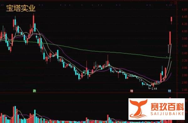 20只军工股集体涨停 老龙头5连板高位惜售!