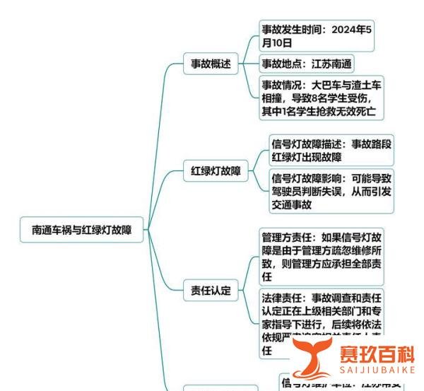 南通车祸时红绿灯故障 管理方担责吗
