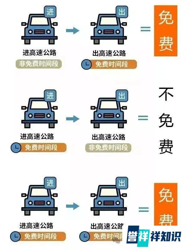 2024年什么时候开始高速免费