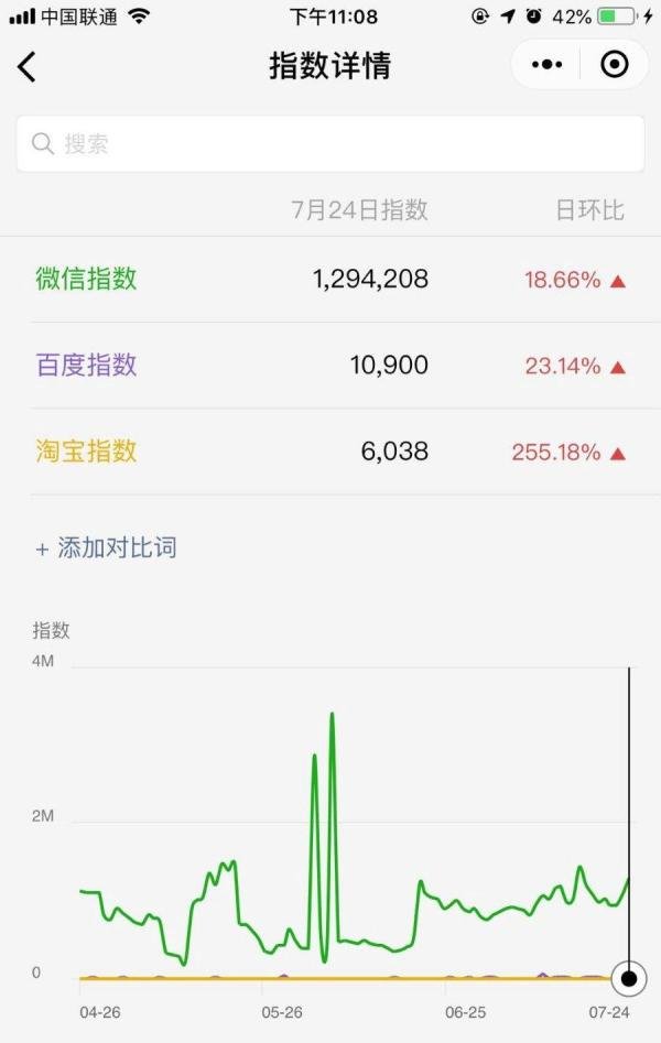 如何刷微信指数