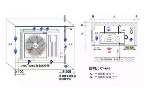 空调室外机尺寸一般是多少？