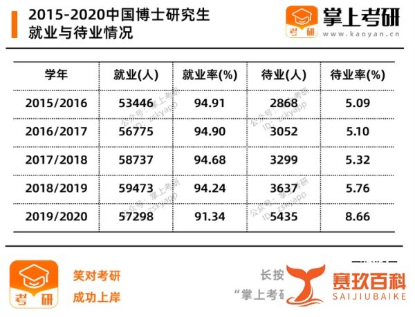 985名校硕博生，为何扎堆小县城？