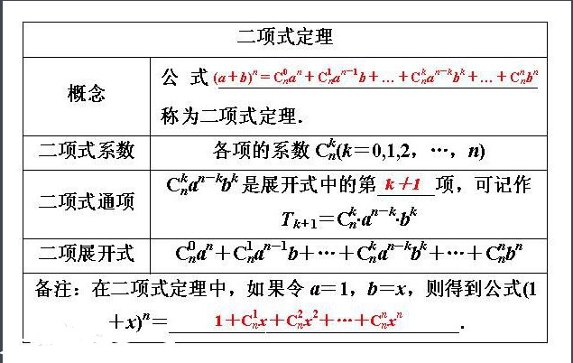 多项式的n次方展开公式