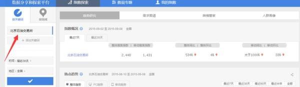 北京石油交易所（北油所）怎么样